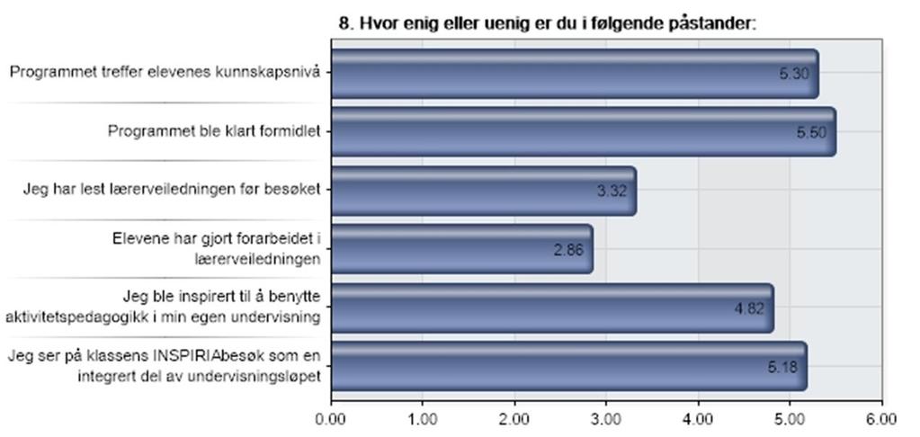 EVALUERING