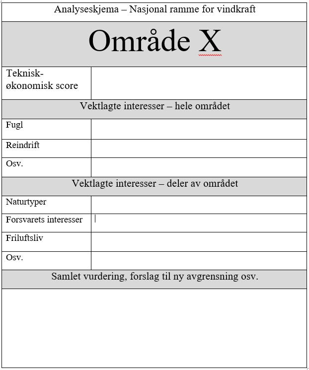 Analyse Fjerne arealer