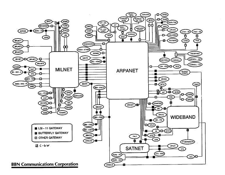 1990 Nettene ble lange 1 mil transistorer på en brikke Oppgaven: Over målinger for atombombe prøver Hva det ble: Internett for alle Det førte til: Det globale