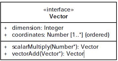 Datatype i modellen: Integer Real CharacterString DateTime Date Boolean Realisering: realiseres som H, det anbefales å ta høyde for store heltall (H16) realiseres som D, det anbefales å ta høyde for