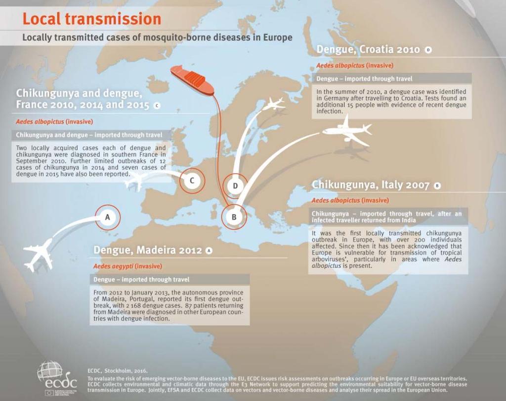 2017 Patogen Vektor Organisme Inkubasjonstid Symptomer Behandling Malaria Anopheles mygg Plasmodium parasitt P.Falciparum:7 14 d P.Vivax og Ovale: 8 14 d P.