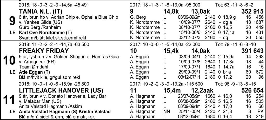 Tips: 5-6-1-7. En sportslig perle. 5 Crackajack hadde full kontroll fra tet på Bjerke i sin siste start.