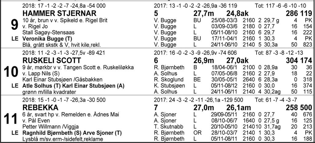 Tips: 5-10-1-8. 5 Hr. Ford har vist flott form i det siste og vist at han går full distanse så det suser. Får tipset i nåværende form.