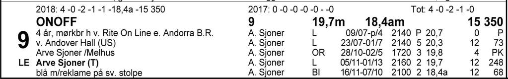 Tips: 1-3-9-6. 1 Briansfantasie A.H. tok en solid seier sist han var ute og har gitt et fint inntrykk i begge sine starter så langt.