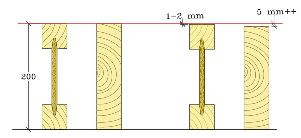 Produktfordeler ved Masonite