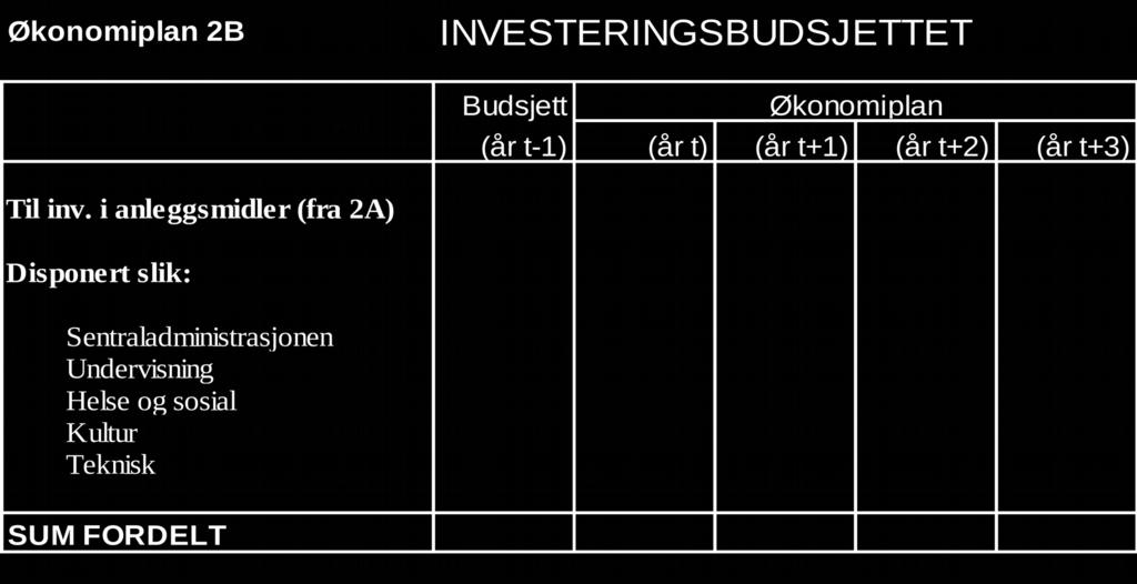 Økonomiplan 2A INVESTERINGSBUDSJETTET Budsjett (år t1) (år t) Investeringer i anleggsmidler Utlån og forskuttering Kjøp av aksjer og andeler Avdrag på lån (låneomk. form.
