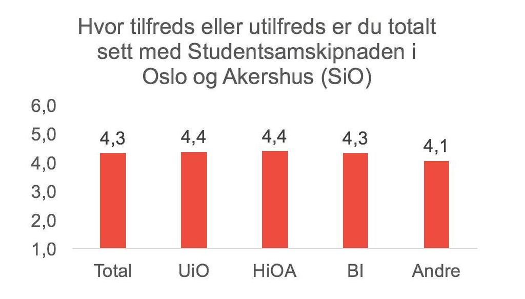 20 425 426 427 428 429 430 431 432 433 434 435 436 437 438 439 440 441 studiesituasjonen og hverdagen for øvrig.