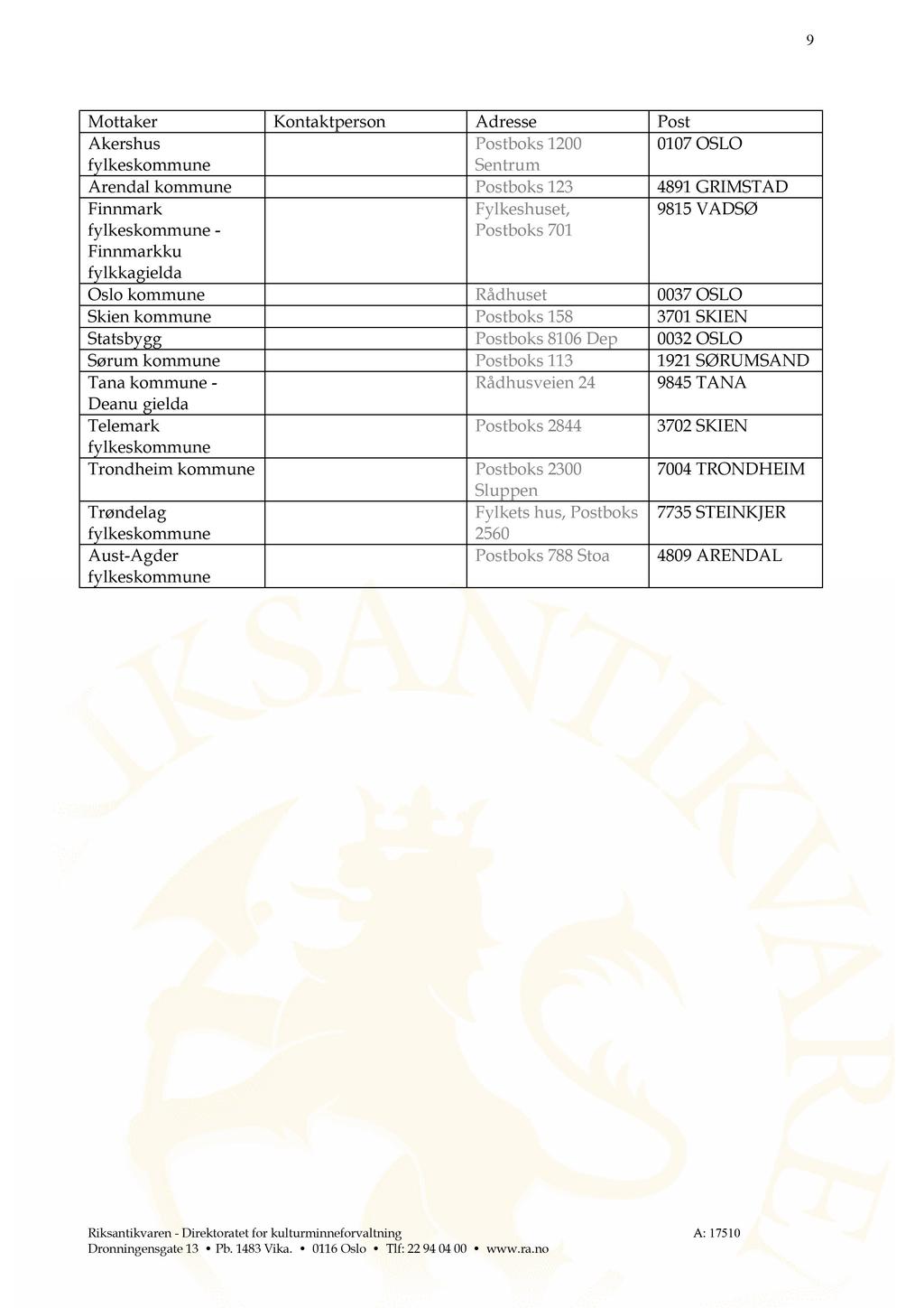 9 Mottaker Kontaktperson Adresse Post Akershus Postboks 1200 0107 OSLO fylkeskommune Sentrum Arendal kommune Postboks 123 4891 GRIMSTAD Finnmark Fylkeshuset, 9815 VADSØ fylkeskommune - Finnmarkku