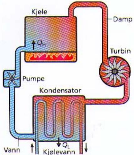 MENA 1 Materialer, energi og nanoteknologi Varmemaskiner