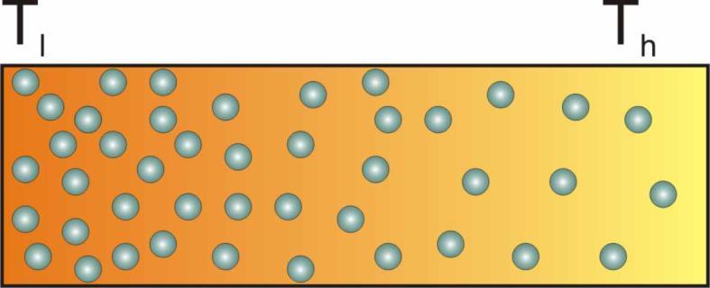 MENA 11 Materialer, energi og nanoteknologi Temperaturgradienter En gass i en beholder Lav