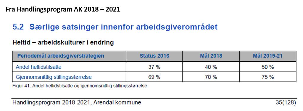 Heltid som