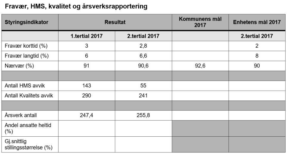 Sette mål,