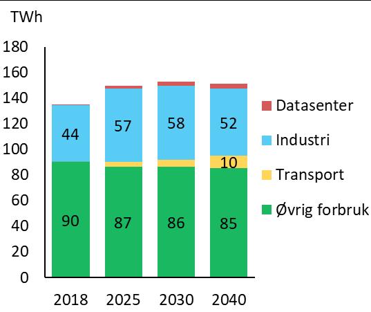 Den norske regjeringen publiserte i april 2016 en melding om energipolitikken.