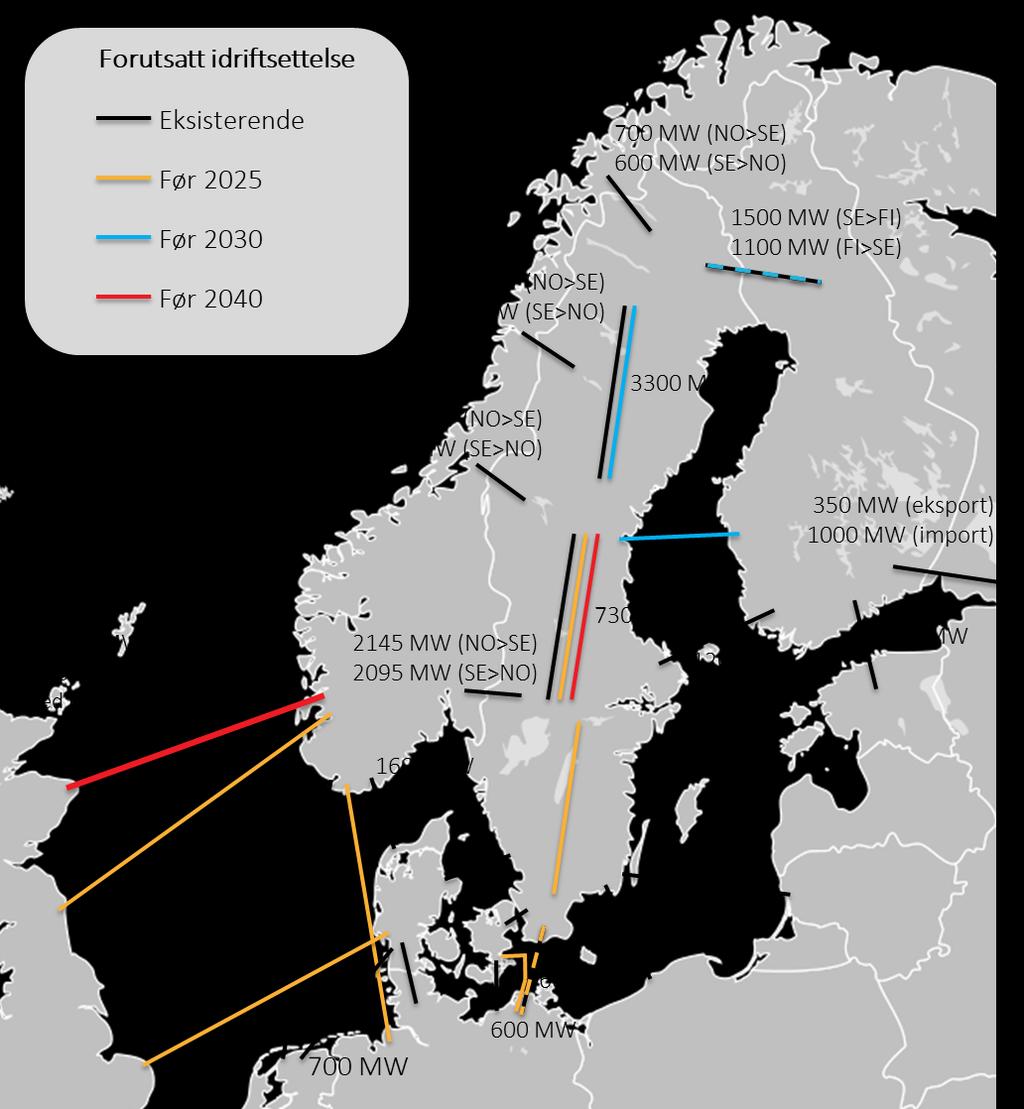 Med flytbasert markedsklarering blir dagens kapasitet mellom områdene erstattet av et mulighetsrom for kapasitet som er avhengig av balansen i alle områder i kraftsystemet.