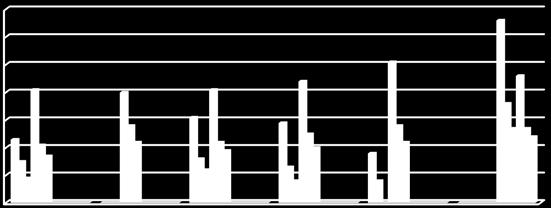 studieplass - Rusproblematikk, psykisk helsearbeid og rus- og psykisk helsearbeid, master 7 6 5 4 3 2 1 211 212 213 214 215 217 Ruspr: tilbud 23 31 29 18 Ruspr: ja-svar 15 16 13 8 Ruspr: Møtt 9 12