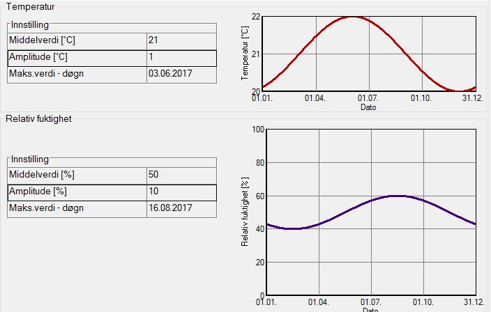 21 8 VEDLEGG: INPUT OG RESULTATER