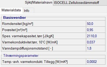 Materialdata