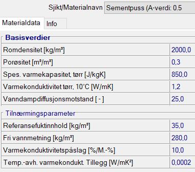 slagregnbeskyttelse A = 0,1 kg/m 2 h