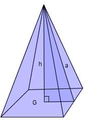 Legg merke at volumet av en pyramide er tredjedelen av et prisme med samme grunnflate og høyde