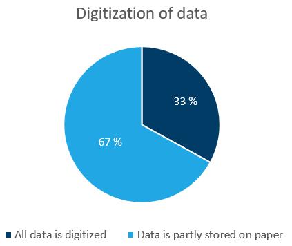 Eksempler på høydepunkter fra forskningen 2017 Digitalisering av nettdata og planleggingspraksis - spørreundersøkelse hos nettselskapene Mangler gode verktøy for å ta hensyn til nye aspekter som