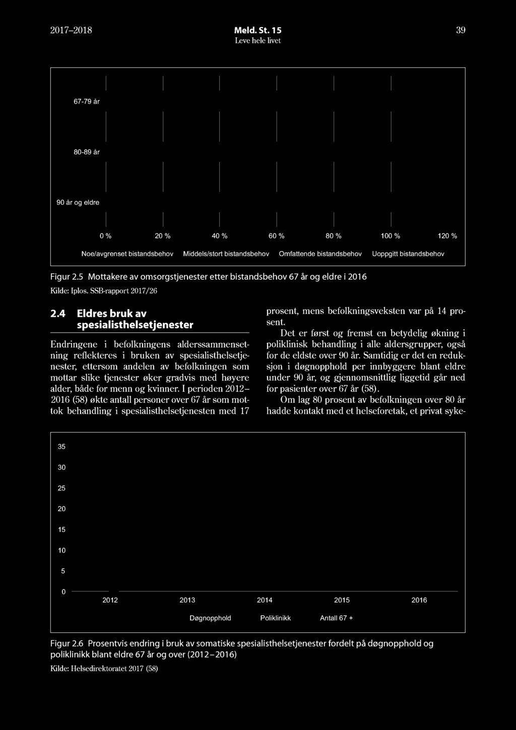 17 18 Meld. St. 15 39 67-79 år 8-89 år 9 år og eldre % % 4 % 6 % 8 % 1 % 1 % Noe/avgrenset bistandsbehov Middels/stort bistandsbehov Omfattende bistandsbehov Uoppgitt bistandsbehov Figur.