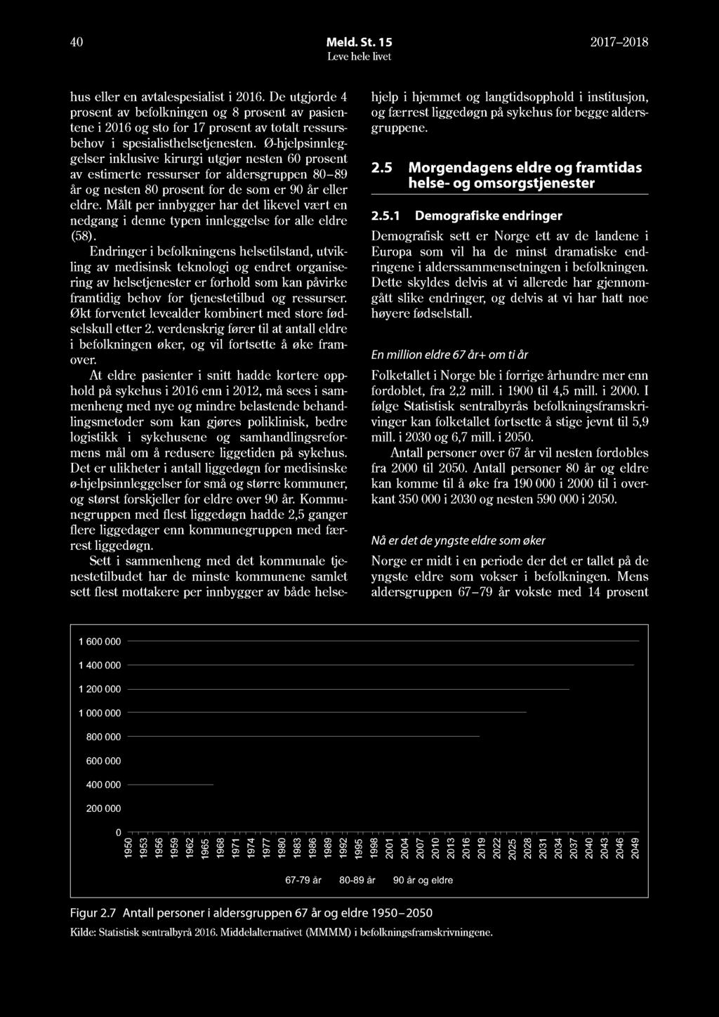 4 Meld. St. 15 17 18.5 Morgendagens eldre og framtidas helse- og omsorgstjenester.5.1 Demografiske endringer hus eller en avtalespesialist i 16.