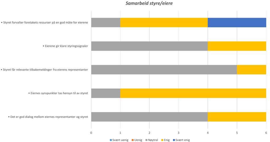 Ass. Brann- og redningssjef/ass. Daglig leder gjør rede for at det er utarbeidet og vedtatt egen virksomhetsstrategi for selskapet. Strategien ble vedtatt av representantskapet, som sak 09/17, den 05.