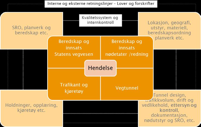 Hva påvirker utfallet av