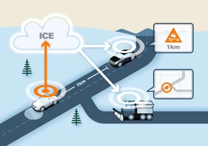 Måling av friksjon: Bilen som sensor