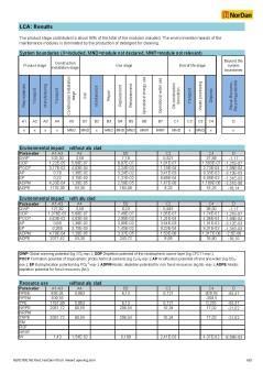 info & nøkkelinfo (bruk, avhending)