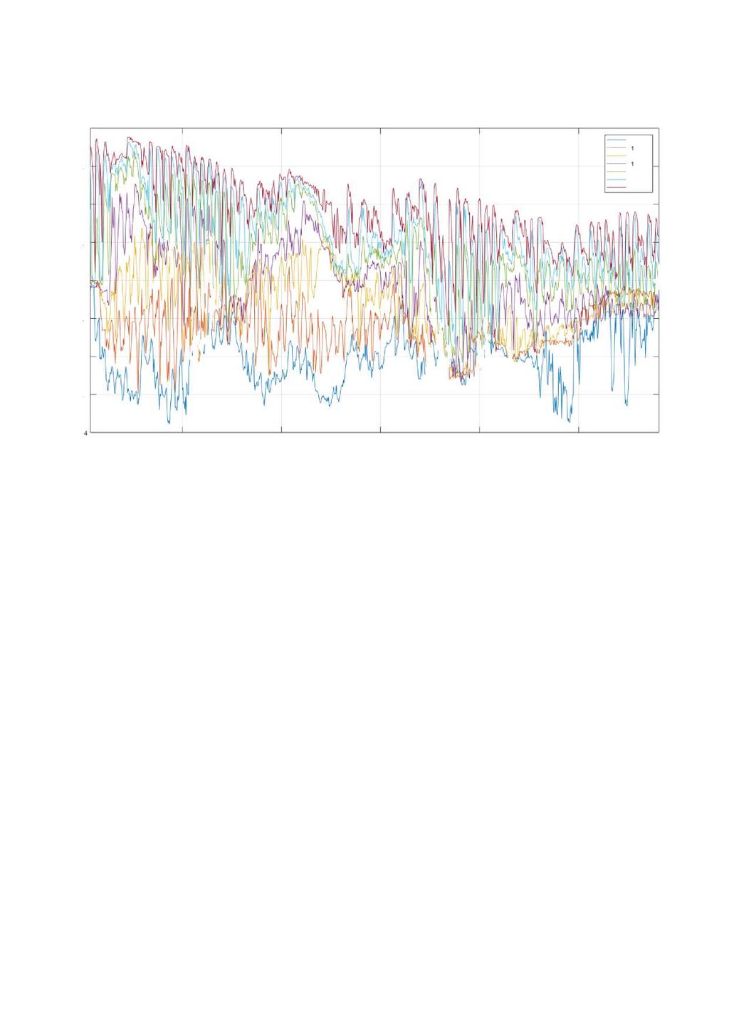 Vedlegg A Figur A1: Tidsserier for temperatur i alle undersøkte dyp ved Langsetvågen for måleperioden 22.02 03.04.