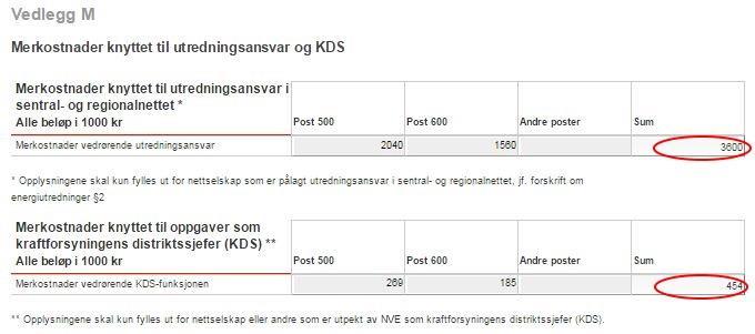 10 3 Data som ikkje inngår i dei samanliknande analysane 3.