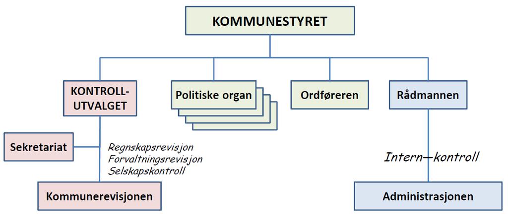 Kommunal