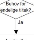 avviksbehandlingen blir gitt til alle