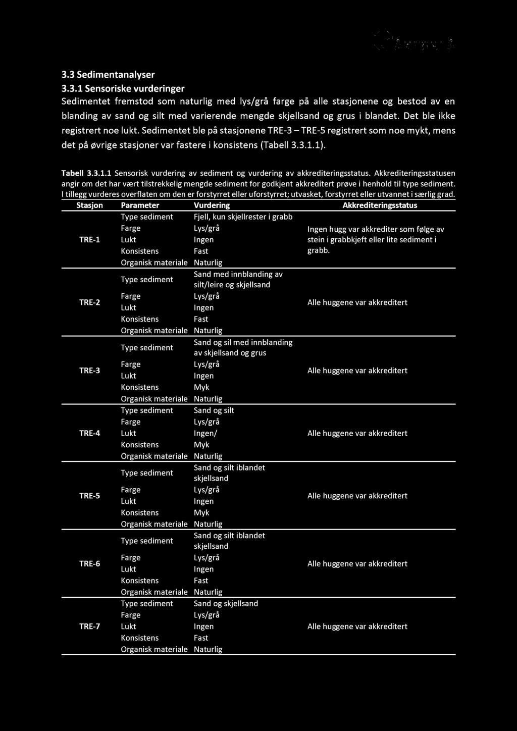 3. 3 Sediment analyser 3. 3.1 Sensoriske vurderinger Sedimentet fremstod som naturlig med lys/grå farge på alle stasjonene og bestod av en blanding av sand og silt med varierende mengde skjellsand og grus i blandet.