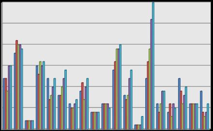 Årsrapport 2017 Side 4 av 19 I vedlegg 1 er det gitt en oversikt over de mellomlagre som KFA har registrert i hvert fylke pr årsskiftet 2017/ 2018.