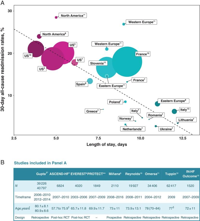 The Hospital Readmissions Reduction