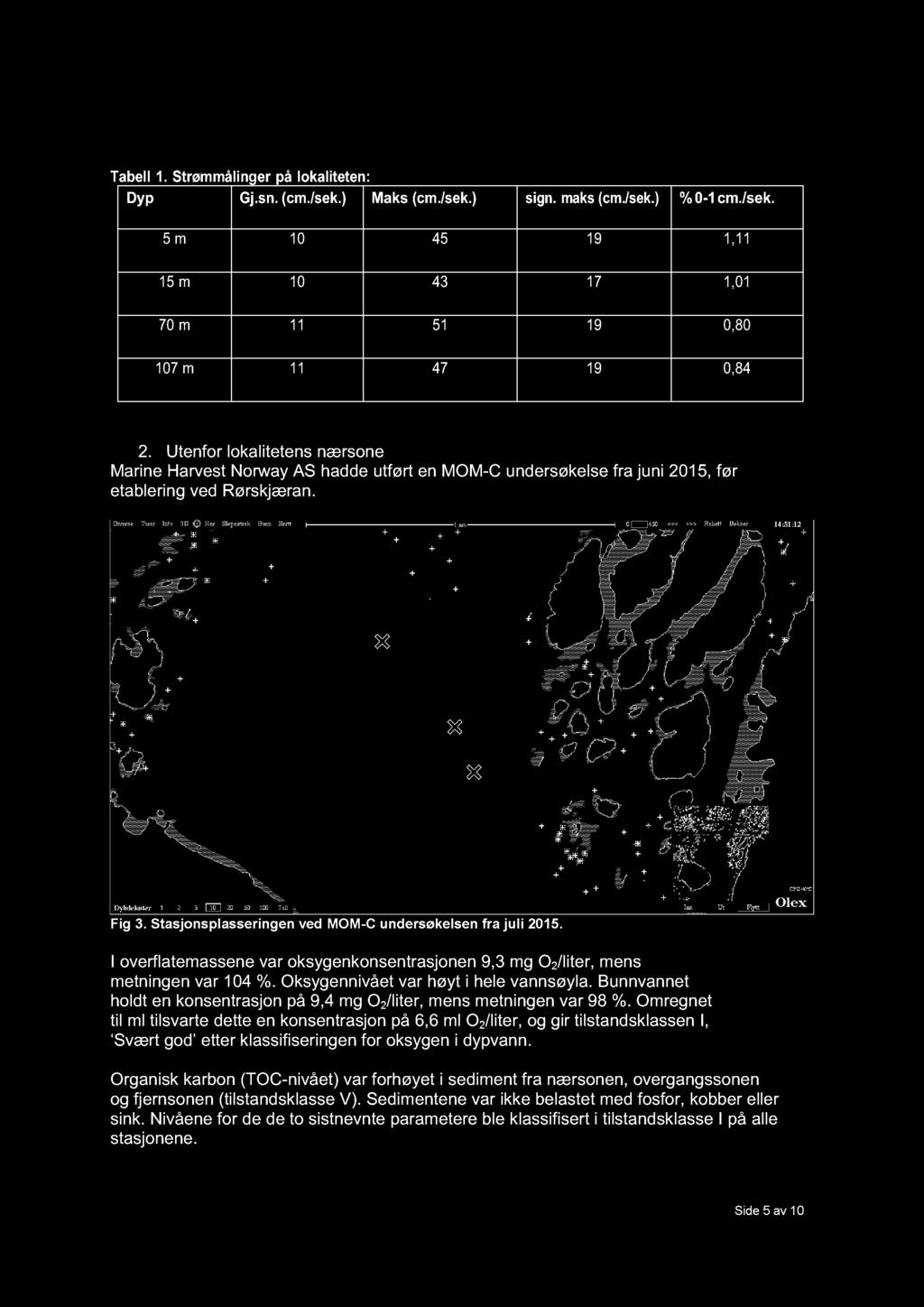 Stasjonsplasseringen ved MOM - C undersøkelsen fra juli 201 5. I overflatemassene var oksygenkonsentrasjonen 9,3 mg O 2 /liter, mens metningen var 104 %. Oksygennivået var høyt i hele vannsøyla.