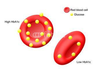 KVALITETSINDIKATOR 3 (analytisk): Antall EKV resultater for HbA1c utenfor NOKLUS sine akseptgrenser (gjennomsnitt av duplikatmålinger < 7 %)