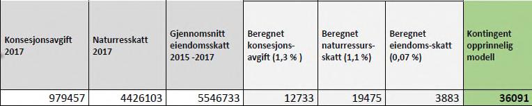 Gammal modell: 5 av 119 Ny modell: Auka medlemskontingenten for Samnanger vert kr 6 609 (2018-grunnlag) For Samnanger kommune er det heilt nødvendig å vere medlem i LVK.