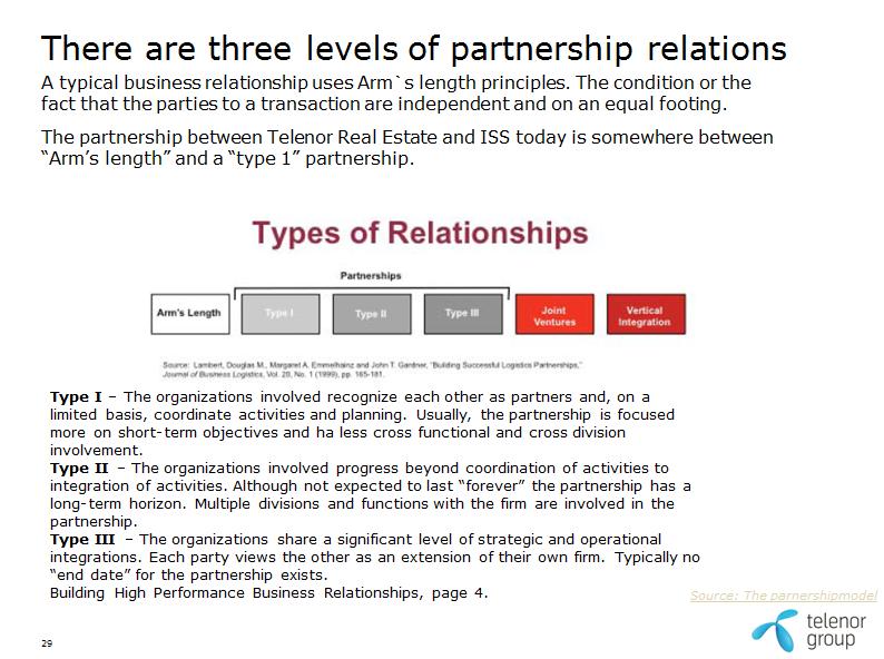 Partnerskapsutvikling (ISO