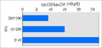 BØF-1: 3 BØF-1: 2 (0-10 cm) BØF-1: 13 BØF-1: 1 BØF-1: 11 BØF-1: 19 (0-10 cm) BØF-1: 6 BØF-1: 20 (0-10