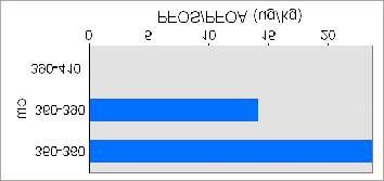 LOQ-63 GF 63-6300 GF >6300 GF Ikke analysert PFOS sediment marint (ug/kg) ^_ 0 ^_ <LOQ ^_ LOQ-63 ^_ 63-6300 ^_ >6300 ^_ Ikke analysert ±