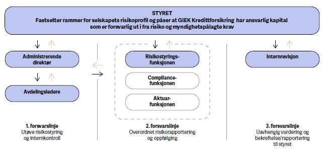 S. 06 B. System for risikostyring og internkontroll B.