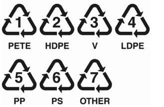 Myte 1: Plast er lett å resirkulere/gjenvinne Plast og plast er ikke det samme Alle plasttyper har felles opphav karbon Plast er karbon som er snekret sammen på forskjellig vis, for å gi ulike