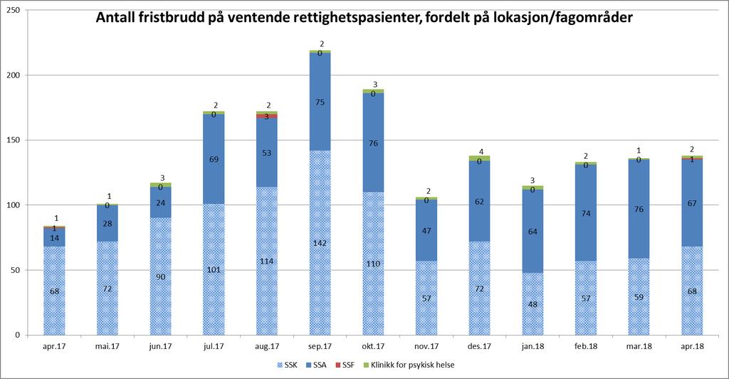 2. Kvalitet og pasientbehandling Tilbake til innholdsfortegnelse