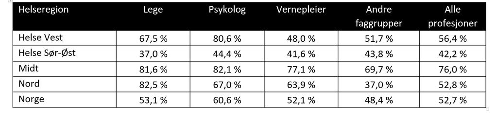 Hvilke fagpersoner har svart?