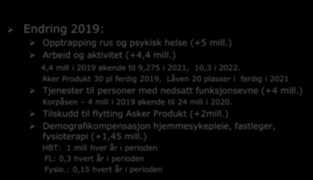 Hva får vi til nye tiltak Endring 2019: Opptrapping rus og psykisk helse (+5 mill.) Arbeid og aktivitet (+4,4 mill.) 4,4 mill i 2019 økende til 9,275 i 2021, 10,3 i 2022.