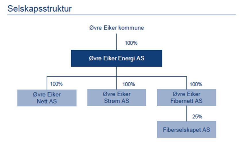 Hva er overordnede utfordringer mht. signalene? 1. Salg av kraftproduksjon?