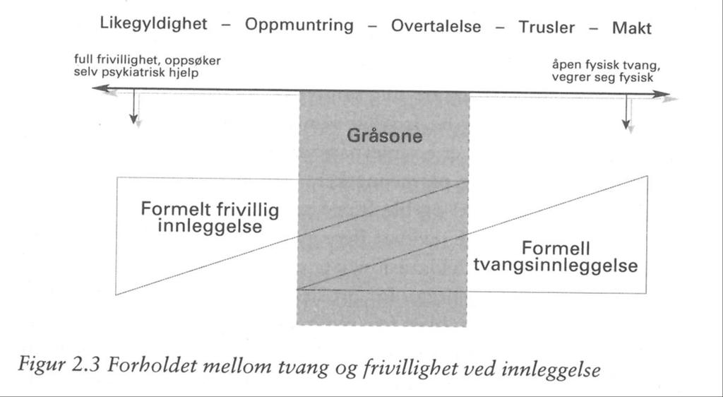 Glidende overgang fra